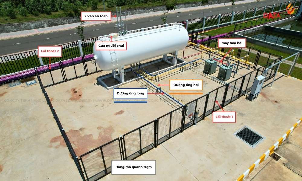 Hệ thống LPG không có tường chống cháy